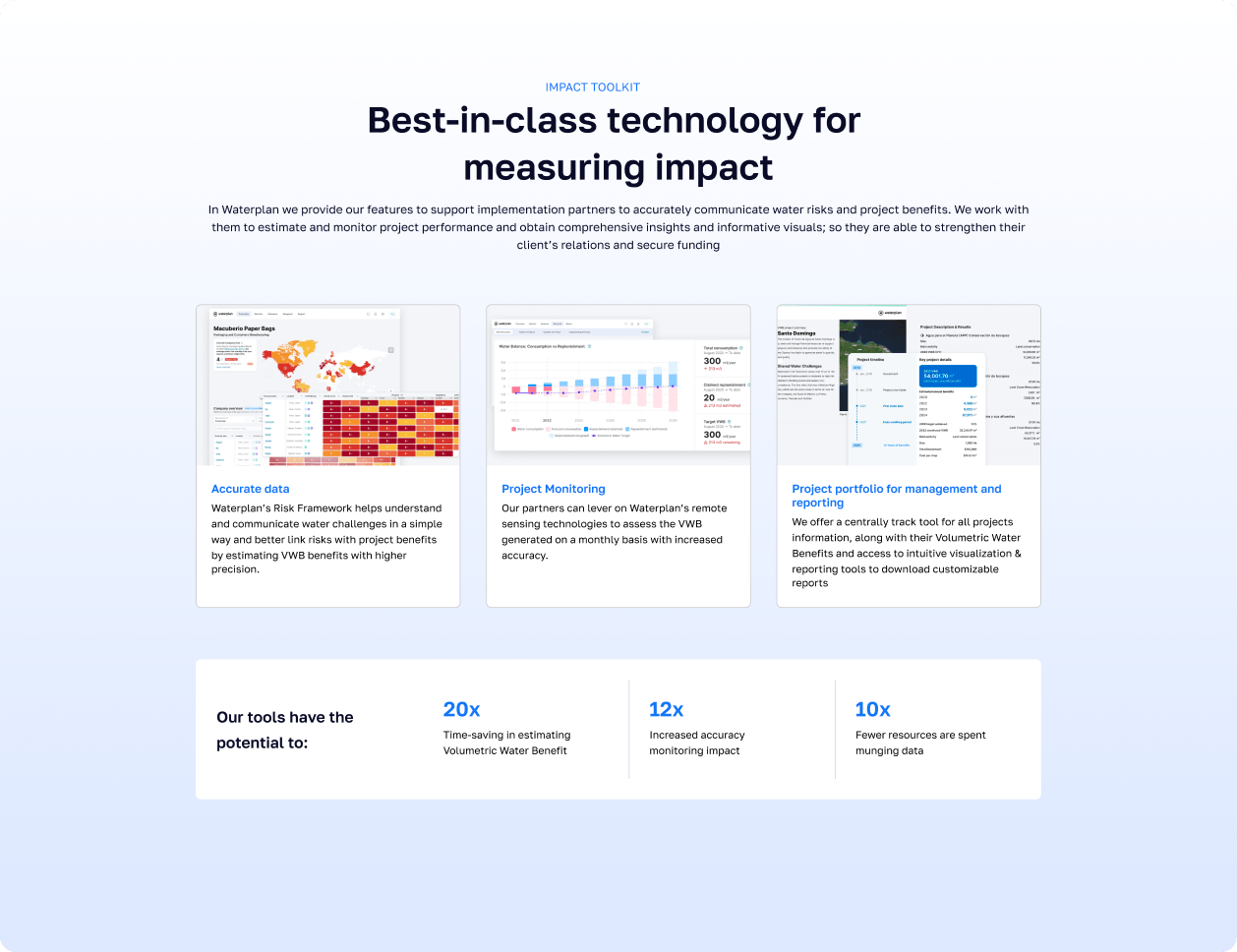 Best-in-class technology for measuring impact