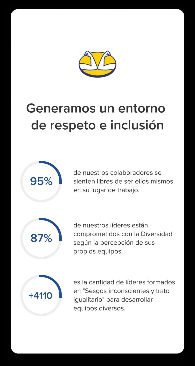 Screenshot of Meli app