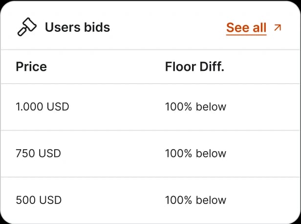 Mobile screen product