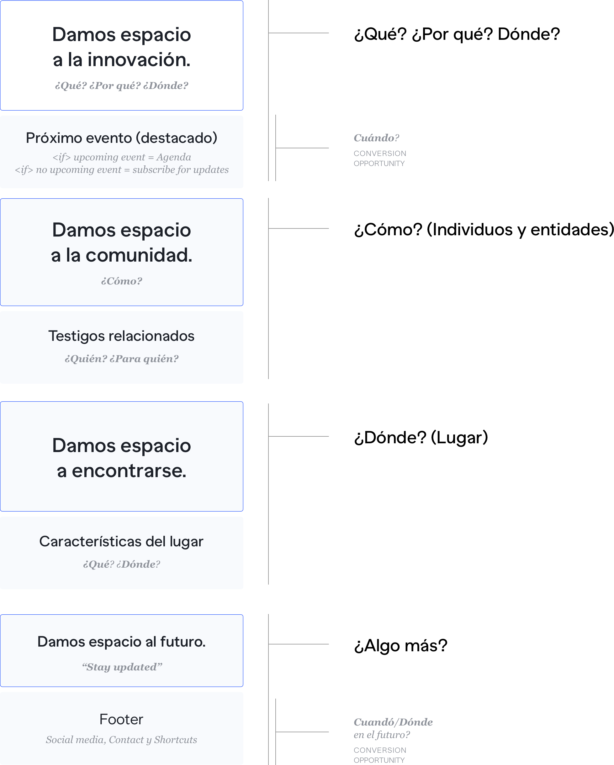 Story telling facebook page